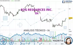 EOG RESOURCES INC. - 1H