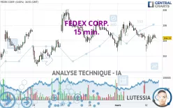 FEDEX CORP. - 15 min.