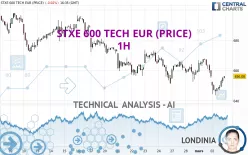 STXE 600 TECH EUR (PRICE) - 1H