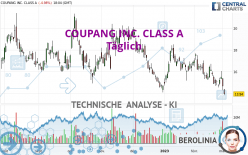 COUPANG INC. CLASS A - Daily