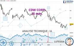 CDW CORP. - 15 min.