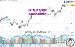 EATON CORP. - Giornaliero