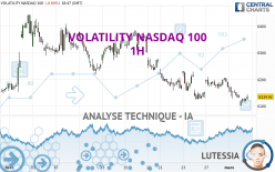 VOLATILITY NASDAQ 100 - 1H