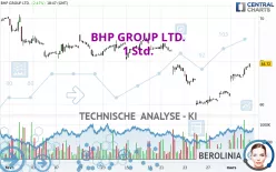 BHP GROUP LTD. - 1 Std.