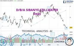 D/B/A SIBANYE-STILLWATER - Daily