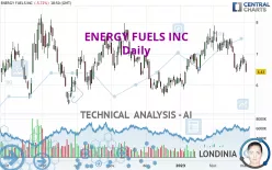 ENERGY FUELS INC - Daily