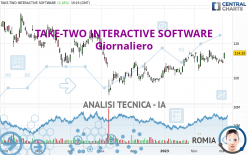 TAKE-TWO INTERACTIVE SOFTWARE - Giornaliero