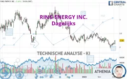 RING ENERGY INC. - Daily