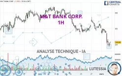 M&amp;T BANK CORP. - 1H