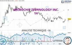 MICROCHIP TECHNOLOGY INC. - 1H