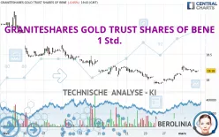 GRANITESHARES GOLD TRUST SHARES OF BENE - 1H