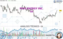 RING ENERGY INC. - 1H