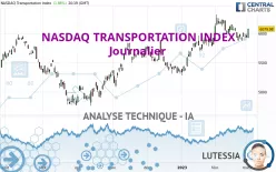 NASDAQ TRANSPORTATION INDEX - Journalier