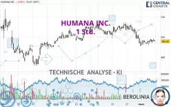 HUMANA INC. - 1 Std.