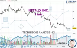 NETFLIX INC. - 1 uur