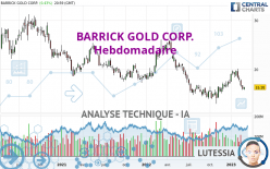 BARRICK GOLD CORP. - Wekelijks