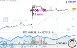 AAON INC. - 15 min.