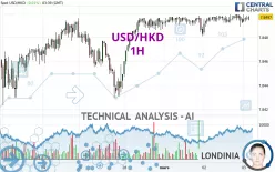 USD/HKD - 1H