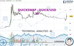 QUICKSWAP - QUICK/USD - 1H