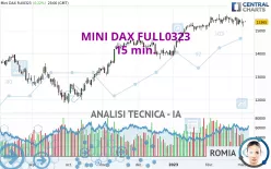 MINI DAX FULL0325 - 15 min.