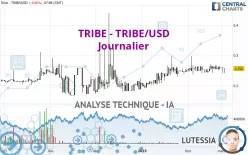 TRIBE - TRIBE/USD - Journalier