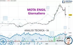 MOTA ENGIL - Giornaliero