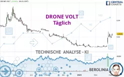 DRONE VOLT - Täglich