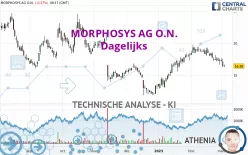 MORPHOSYS AG O.N. - Dagelijks