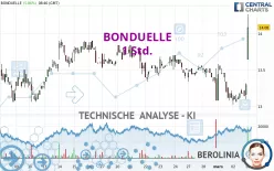 BONDUELLE - 1 Std.