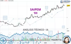 SAIPEM - 1H