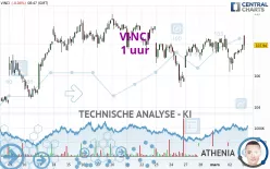 VINCI - 1H