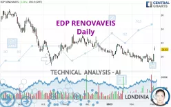 EDP RENOVAVEIS - Daily