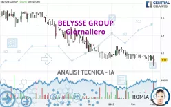 BELYSSE GROUP - Giornaliero