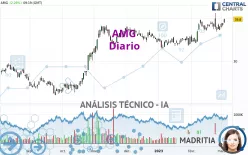 AMG - Diario