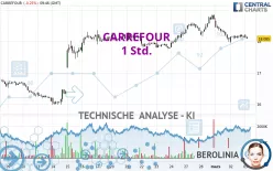 CARREFOUR - 1 Std.