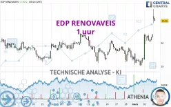 EDP RENOVAVEIS - 1 uur