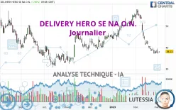 DELIVERY HERO SE NA O.N. - Journalier