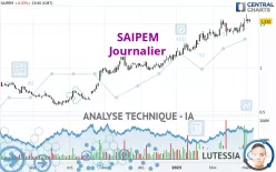 SAIPEM - Journalier