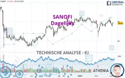 SANOFI - Dagelijks