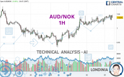 AUD/NOK - 1 Std.