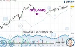 NOS, SGPS - 1H