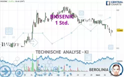 BIOSENIC - 1 Std.