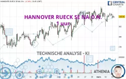 HANNOVER RUECK SE NA O.N. - 1 uur