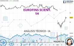 EUROFINS SCIENT. - 1H