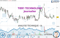 TIER1 TECHNOLOGY - Journalier