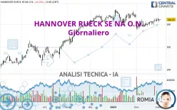 HANNOVER RUECK SE NA O.N. - Giornaliero