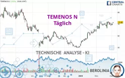 TEMENOS N - Täglich