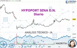 HYPOPORT SENA O.N. - Diario