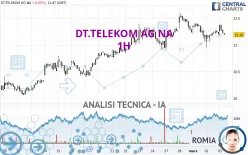 DT.TELEKOM AG NA - 1H