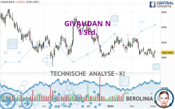 GIVAUDAN N - 1H